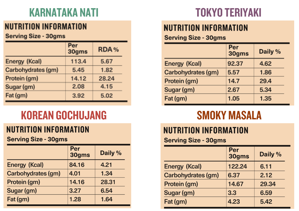 Chicken Jerky Variety Pack (5 flavours)